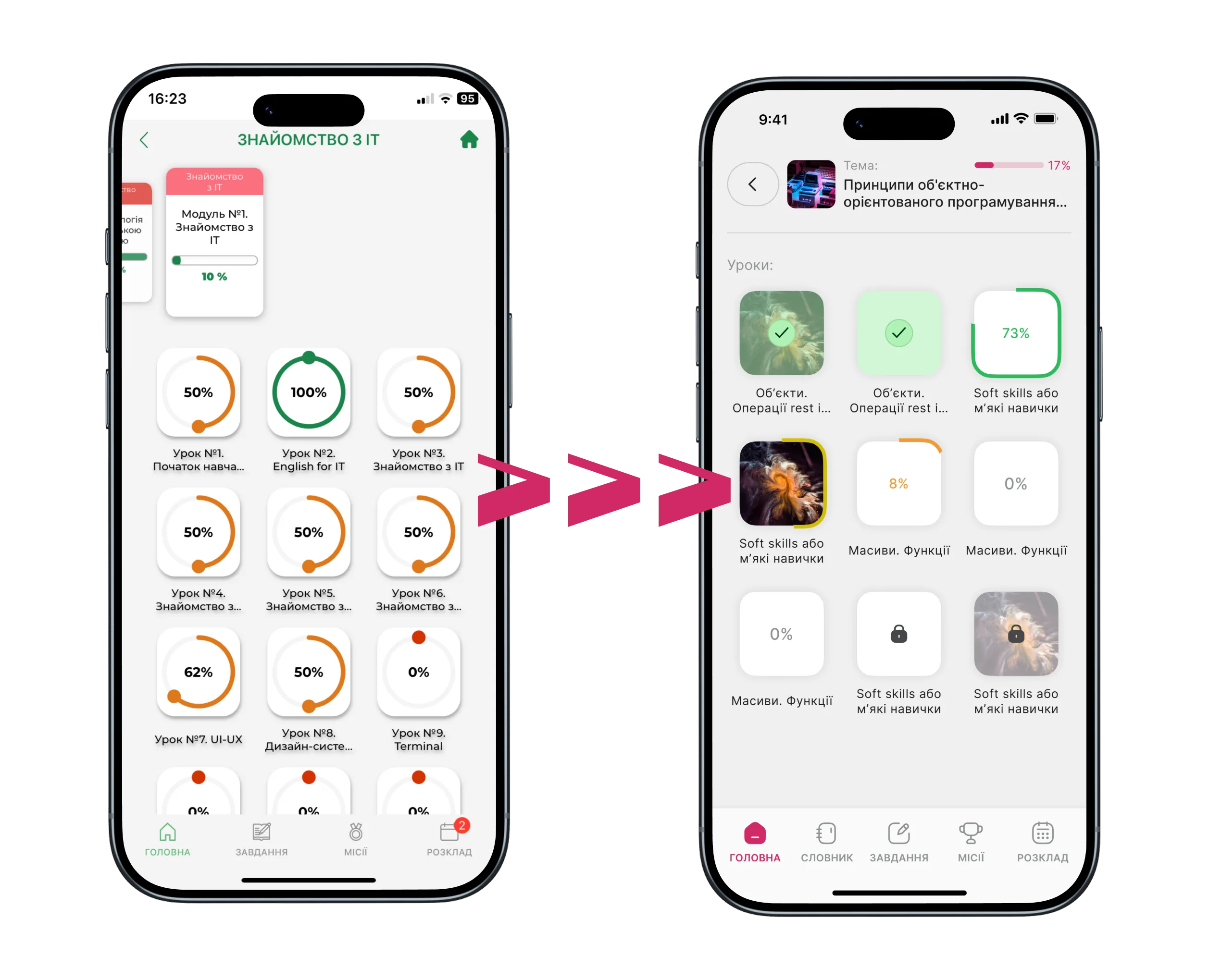 Reusable component library